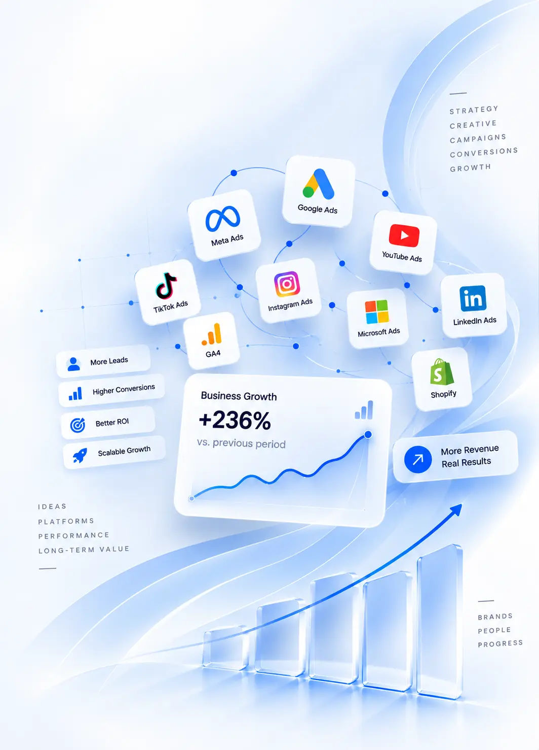 Digital advertising platforms and business growth